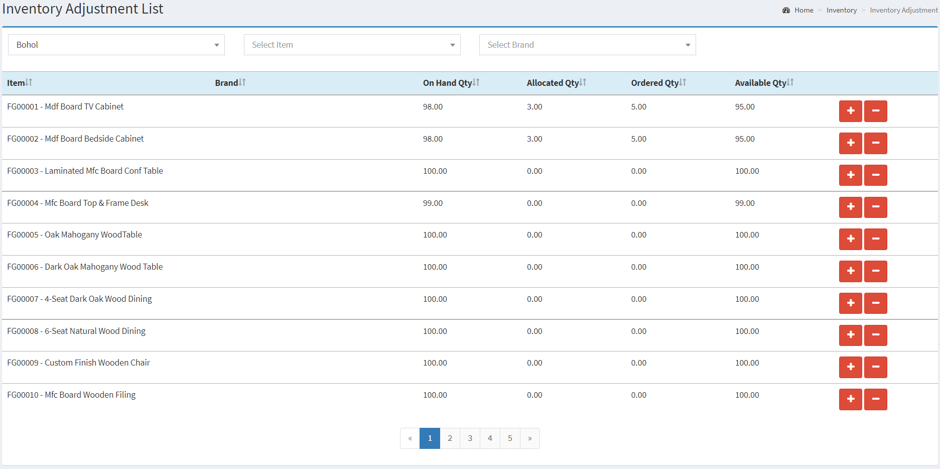FileInventory Inventory Adjustment Record List.png Documentation