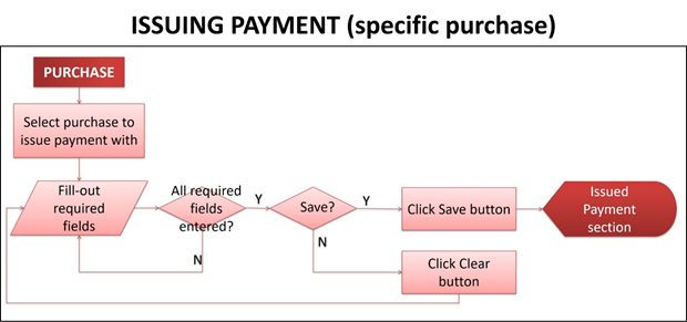 Oojeema Pro - Issue Payment (specific purchase).png