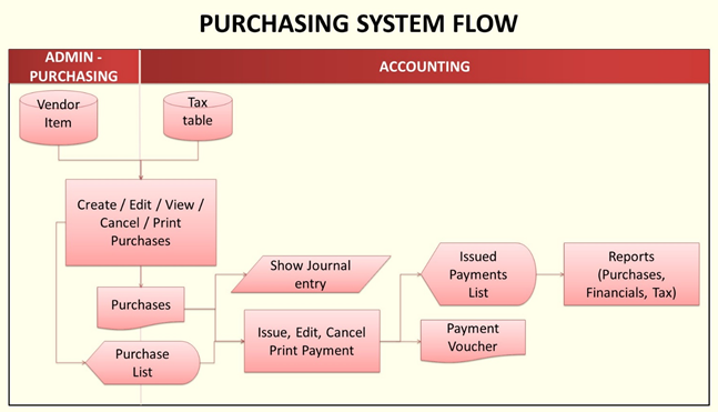 Oojeema Pro - Purchase System Flow.png
