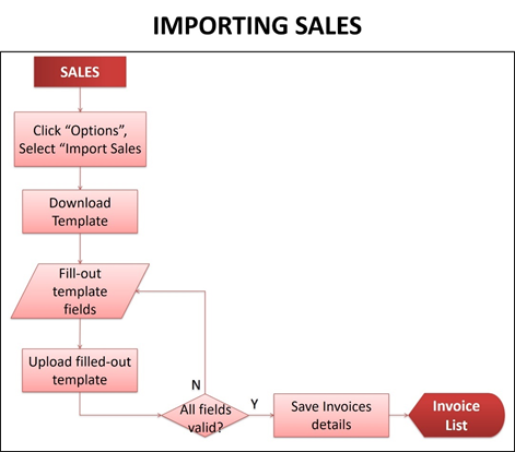 Oojeema Pro - Import Sales.png