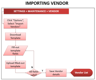 Oojeema Pro - Importing Vendors.png