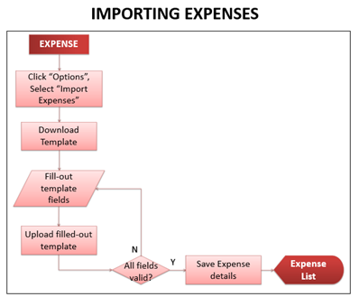 Oojeema Pro - Import Expense.png